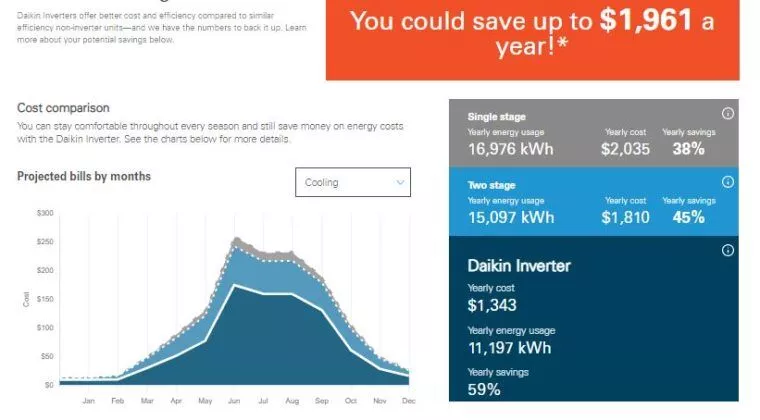 Single or Variable Speed A/C Units?