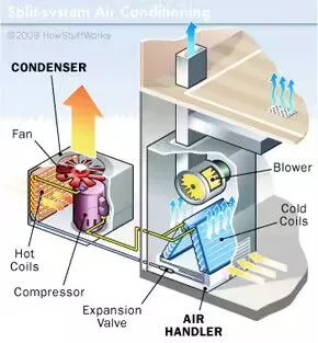 How Air Conditioning