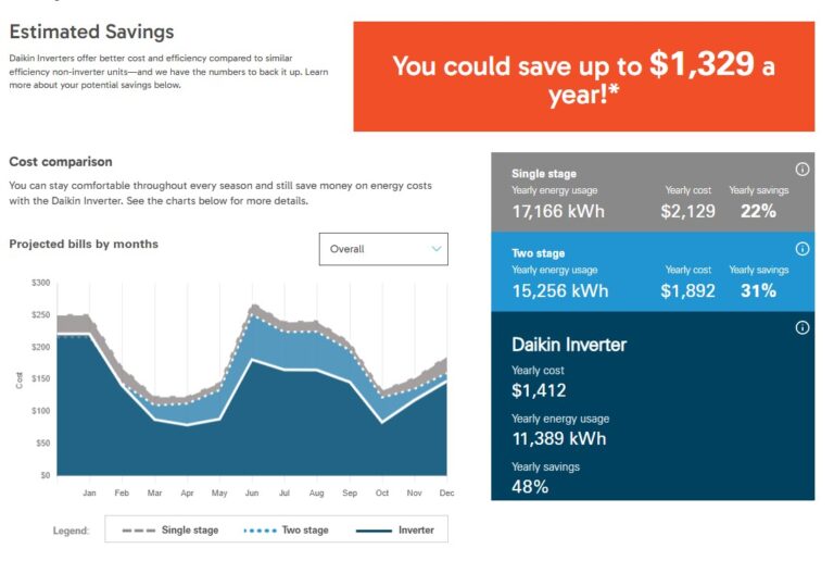Beat the Heat and Save Money with Energy-Efficient AC Upgrades Beat the Heat and Save Money with Energy-Efficient AC Upgrades